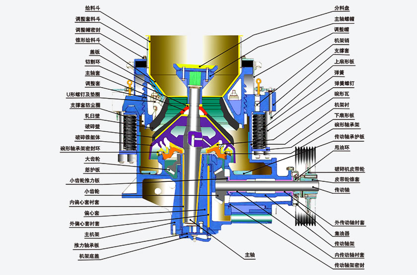 CS系列復(fù)合圓錐破碎機(jī)